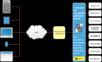 NANO-SECURE "real time" Websocket Client Server technology